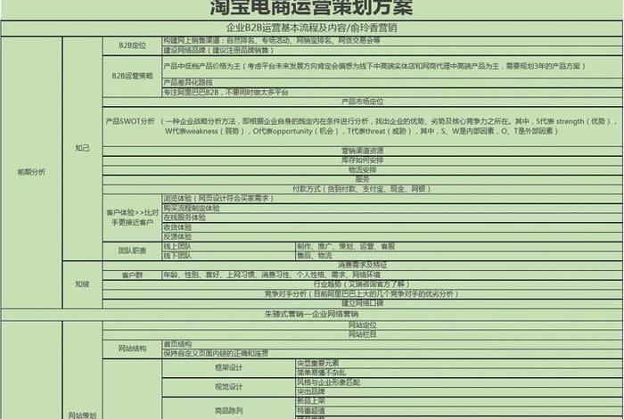 电商策划方案网站 电商网站策划方案书