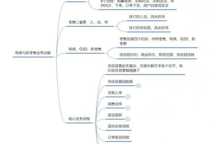 电商供应链怎么找;电商供应链怎么找工作 电商供应链怎么找;电商供应链怎么找工作