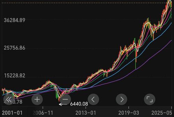 电商股票为什么下跌；电商股票为什么下跌这么快