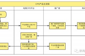 pcs 电商（电商类cps平台）