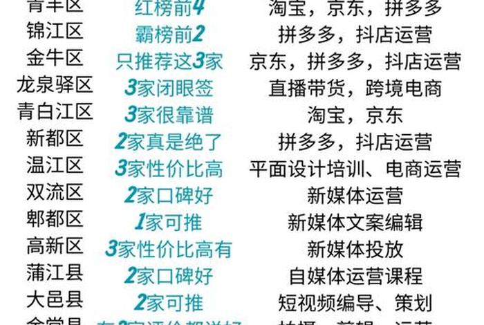 成都电商运营培训哪家好;成都电商运营培训哪家好一点 成都电商运营培训哪家好;成都电商运营培训哪家好一点