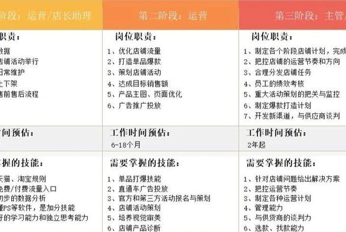 电商物流专业就业方向 电商物流专业就业方向及前景