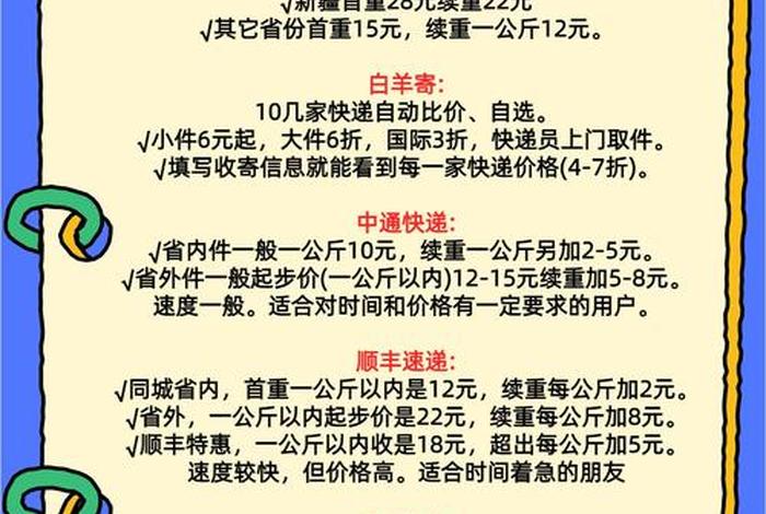 1688跨境电商平台快递怎么收费(1688跨境电商平台快递怎么收费的) 1688跨境电商平台快递怎么收费(1688跨境电商平台快递怎么收费的)