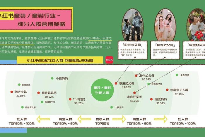 童装电商淡季是几月份;童装 电商 童装电商淡季是几月份;童装 电商