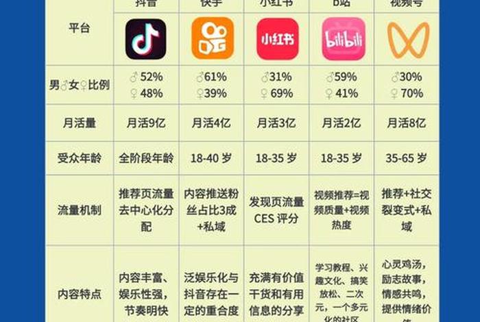 电商自媒体和新媒体、电商自媒体和新媒体的区别