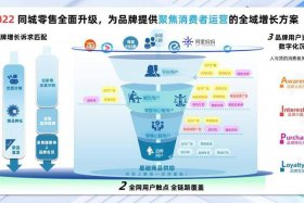 同城电商运营模式、同城电商运营方案