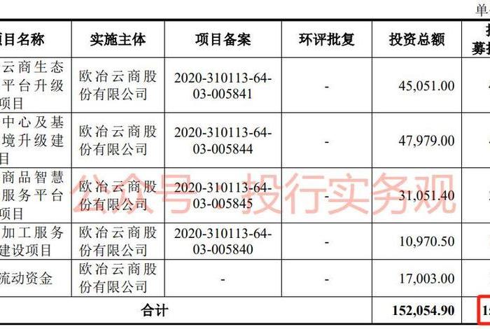 欧冶云商电子商务平台;欧冶云商电子商务平台怎么样 欧冶云商电子商务平台;欧冶云商电子商务平台怎么样