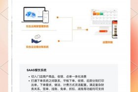 电商平台如何进行数字化转型 电商平台如何进行数字化转型的