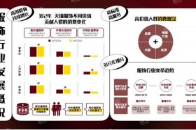 服装电商的理解（服装电商行业的现状与前景）