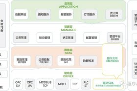 电商APP开发架构（电商app开发架构设计）