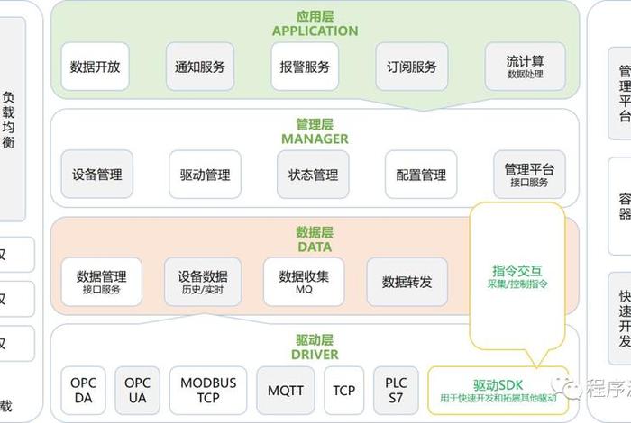 电商APP开发架构(电商app开发架构设计) 电商APP开发架构(电商app开发架构设计)