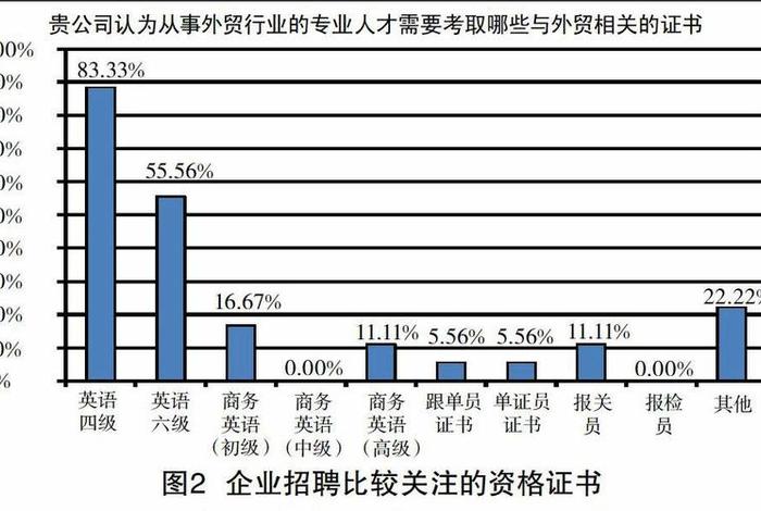 跨境电商初级人才认证a卷答案2023;跨境电商初级人才认证a卷答案2020 跨境电商初级人才认证a卷答案2023;跨境电商初级人才认证a卷答案2020