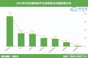 全国电商投诉平台、全国电商投诉平台有哪些