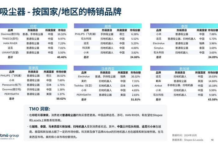 东南亚电商平台排行榜前十名 - 东南亚电商平台排行榜前十名是哪些? 东南亚电商平台排行榜前十名 - 东南亚电商平台排行榜前十名是哪些?