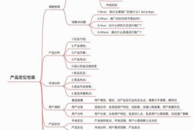 电商运营与推广基于大数据时代的精准营销图、基于大数据时代电商企业精准营销研究