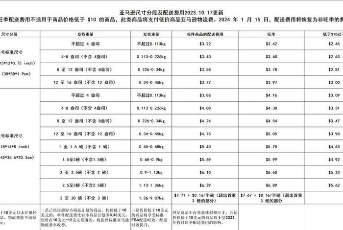 亚马逊电商运营工资大概多少、亚马逊电商运营专员一个月工资多少 亚马逊电商运营工资大概多少、亚马逊电商运营专员一个月工资多少