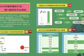 童装电商行业现状（童装行业电子商务发展现状）