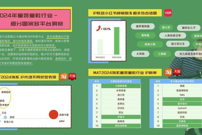 童装电商行业现状(童装行业电子商务发展现状) 童装电商行业现状(童装行业电子商务发展现状)