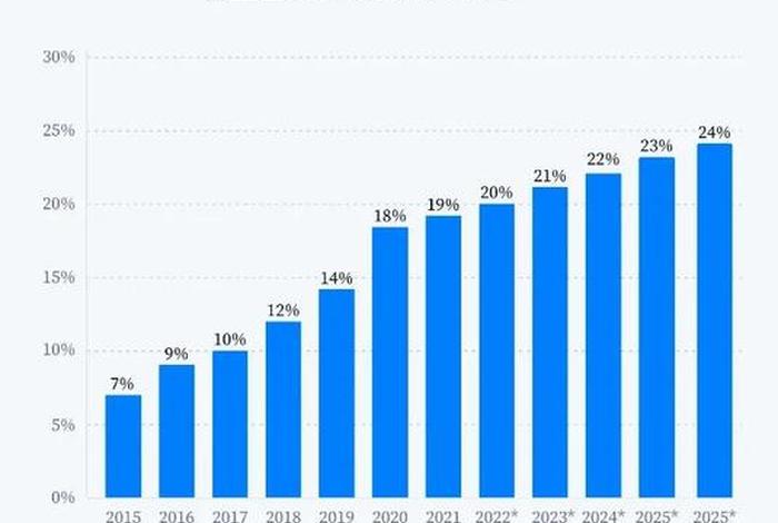 电商经济发展 - 电商经济发展趋势数据图