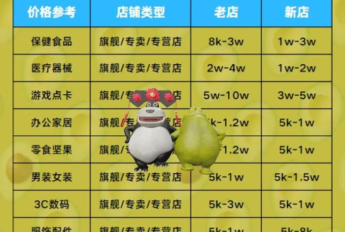 天猫电商公司经营;天猫公司经营范围 天猫电商公司经营;天猫公司经营范围