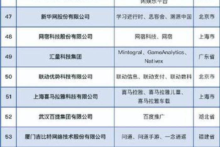 国网电商平台供应商 国网电商平台供应商有哪些