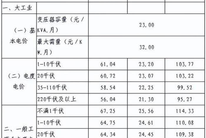商电多少钱一度电北京 北京商业用电多少钱一度最新 商电多少钱一度电北京 北京商业用电多少钱一度最新