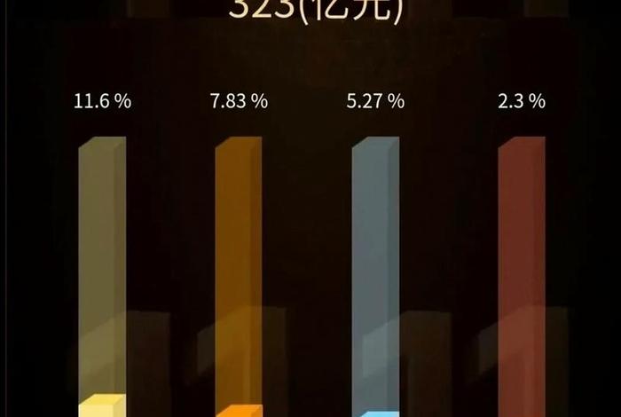 双十一电商平台总成交额 - 双十一各电商平台成交额 双十一电商平台总成交额 - 双十一各电商平台成交额