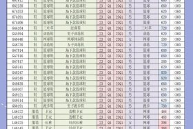 电商sku是什么意思啊 跨境电商sku是什么意思啊
