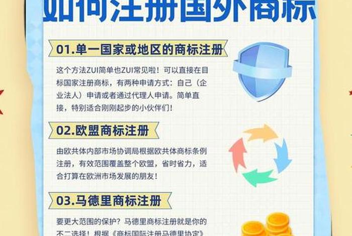 电商商标怎么注册，电商商标怎么注册不了