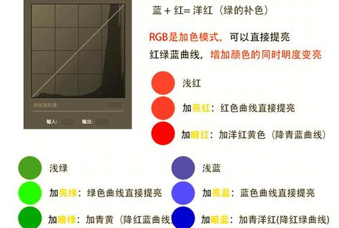 电商ps中的rgb选什么，ps工作中的rgb是什么意思