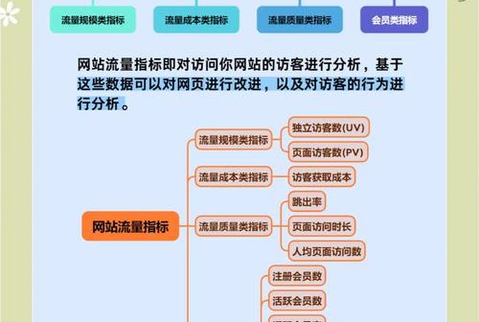 电商平台数据分析、电商平台数据分析指标有哪些