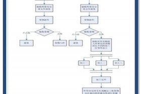 电商书店（电商书店进货流程）