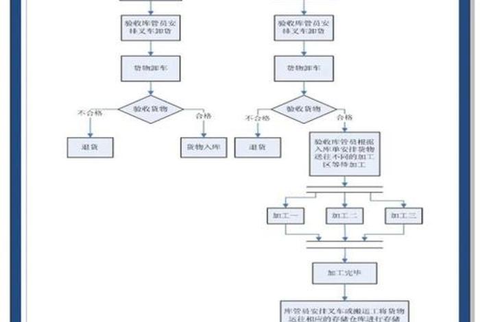 电商书店（电商书店进货流程）
