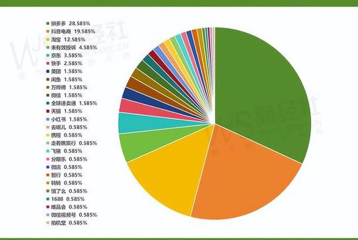 电商案例 电商案列