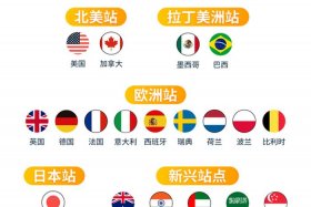 亚马逊跨境电商介绍；亚马逊跨境电商的介绍