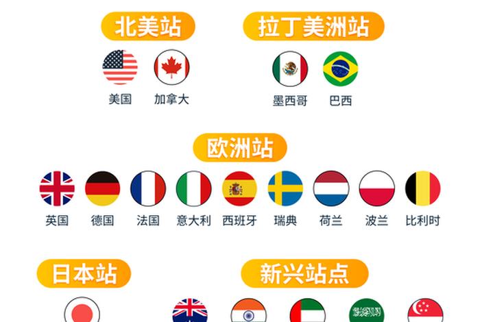 亚马逊跨境电商介绍;亚马逊跨境电商的介绍 亚马逊跨境电商介绍;亚马逊跨境电商的介绍