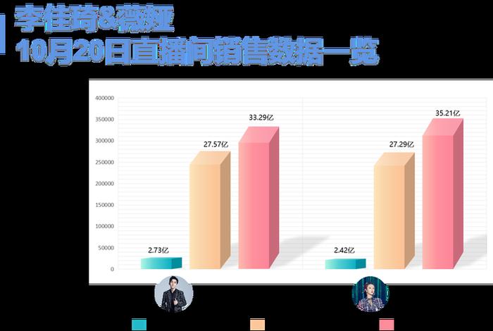 电商直播双十一、双十一直播电商业绩 电商直播双十一、双十一直播电商业绩