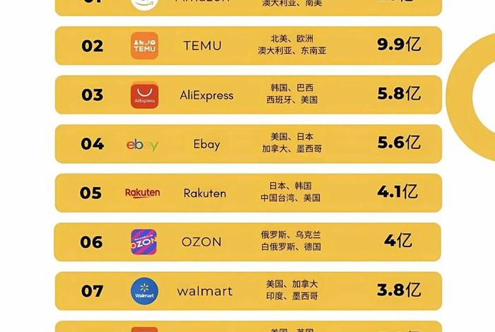 2019进口跨境电商排行榜 2019进口跨境电商排行榜最新 2019进口跨境电商排行榜 2019进口跨境电商排行榜最新