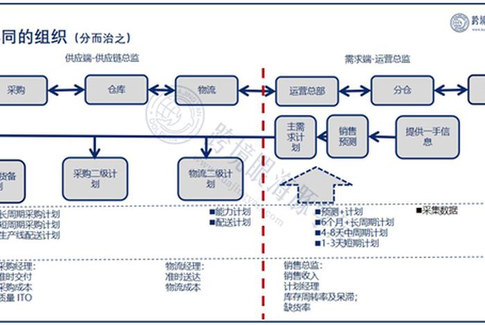 跨境电商供应链流程图 跨境电商供应链流程图片 跨境电商供应链流程图 跨境电商供应链流程图片
