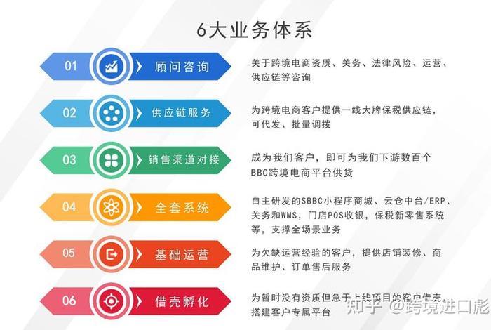 跨境电商公共服务平台是什么 你觉得跨境电商公共服务平台未来的趋势是什么？