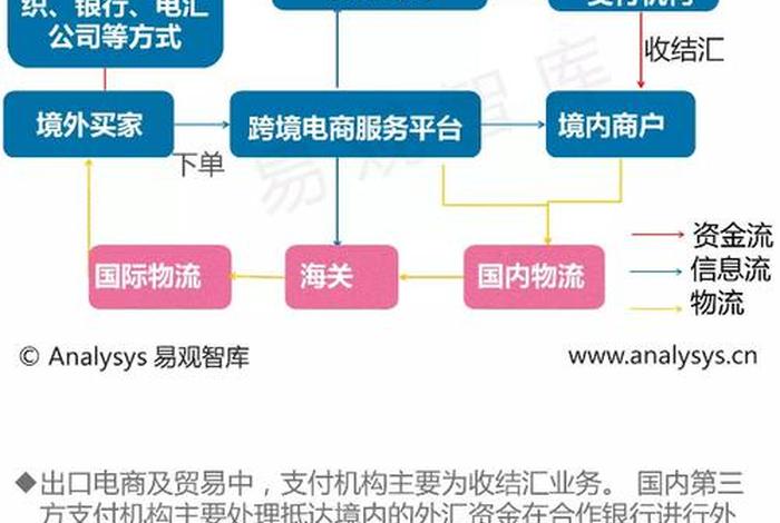 标题 跨境电商第三方平台有哪些?有什么优势劣势? 跨境电商第三方支付主要平台有哪些 标题 跨境电商第三方平台有哪些?有什么优势劣势? 跨境电商第三方支付主要平台有哪些
