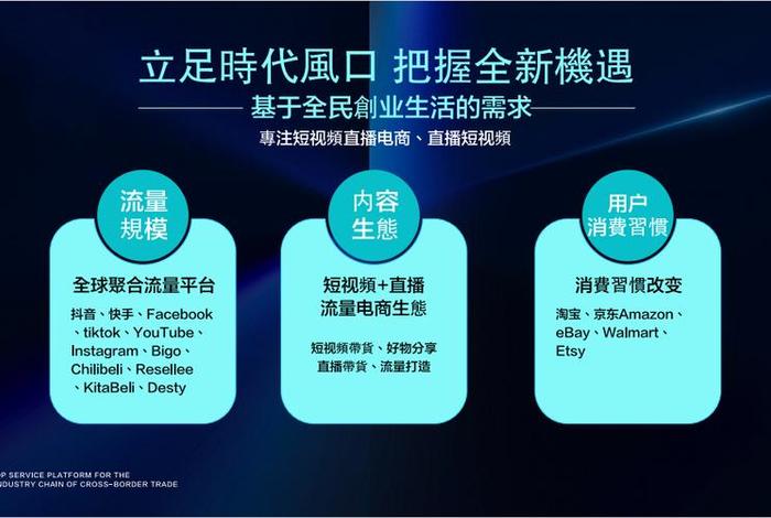 什么叫跨境电商直播、什么叫跨境电商直播平台 什么叫跨境电商直播、什么叫跨境电商直播平台