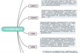 怎么做跨境电商详细流程、怎么做跨境电商流程及步骤