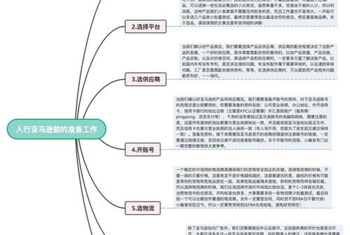 怎么做跨境电商详细流程、怎么做跨境电商流程及步骤 怎么做跨境电商详细流程、怎么做跨境电商流程及步骤