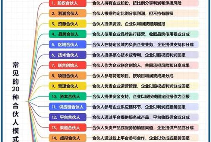 跨境电商推广平台合伙人（跨境电商合伙人模式）