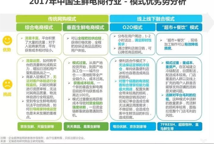 电商优势是什么 - 电商优势是什么意思啊 电商优势是什么 - 电商优势是什么意思啊