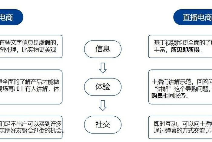 专业电商和平台电商区别是什么 - 专业电商和平台电商区别是什么呢 专业电商和平台电商区别是什么 - 专业电商和平台电商区别是什么呢