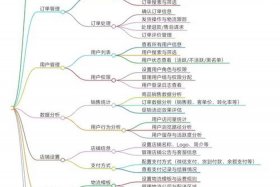 电商平台开发时间 电商平台开发时间多久