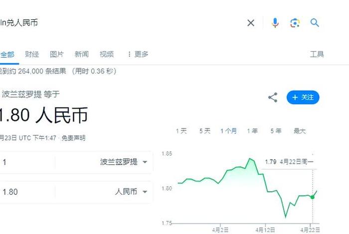 波兰电商平台allegro - 波兰电商平台allegro怎么样