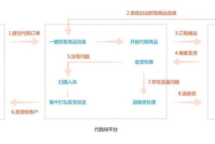 如何做跨境电商卖货；如何做跨境电商卖货平台